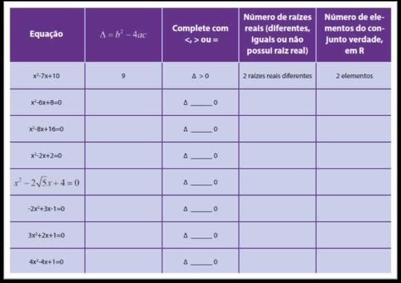 Questão 2: O que você observa em relação ao numero de raízes reais das equações da questão anterior?