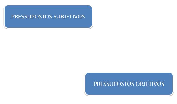 Pressupostos é o que se avalia antes do recurso.