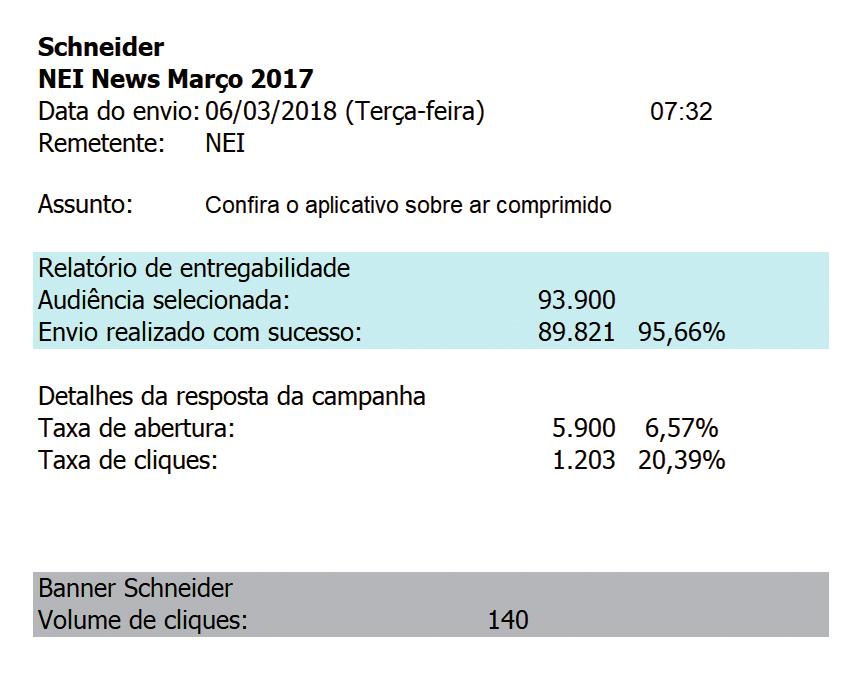 E-mail informativo semanal Conteúdo relevante diretamente na caixa de e-mail de mais de 270 mil compradores industriais.