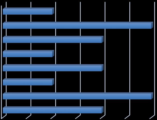 5. AVALIAÇÃO DAS COORDENAÇÕES 5.1.