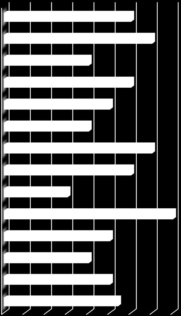 11. DADOS DA AVALIAÇÃO DOS SERVIÇOS PELOS DOCENTES Avaliação dos Serviços pelos Docentes O serviço de limpeza nas instalações sanitárias atende aos padrões de higiene.