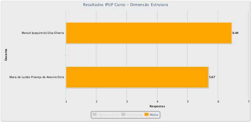 RESULTADOS 21 Inquéritos pedagógicos Métodos Estatísticos + 11,17% +