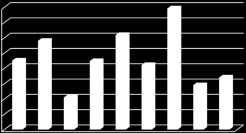 O crescente aumento do número de espécimes na coleção deve-se principalmente, ao desenvolvimento de levantamentos florísticos realizados no Nordeste, especialmente no Estado de Pernambuco.