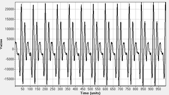 (a) A série temporal (b) Espaço de fase (c) Gráfico de recorrência Figura 1: Representações da vogal sustentada /a/ para uma voz saudável.
