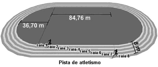 Exercícios de circunferência: 10 exercícios 17 ago EXERCÍCIOS DE AULA 1. Um disco de raio 1 gira ao longo de uma reta coordenada na direção positiva, corno representado na figura abaixo.