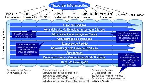 Exemplo de Quadro do Fluxo de