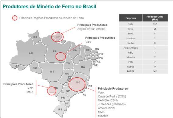 Zamin Zamin Amapá FIGURA 3.4: Distribuição das principais regiões brasileiras produtoras de minério de ferro, empresas mineradoras e sua produção em Mtpa, em 2010 (adaptado de LIPPER, 2012).