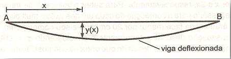 um arco de parabola. A lei que descreve essa parabola e h(t) = 1 3 t2 + 5 3 t + 2 onde t e o tempo decorrido em segundos apos o lancamento, e h e a altura em metros.
