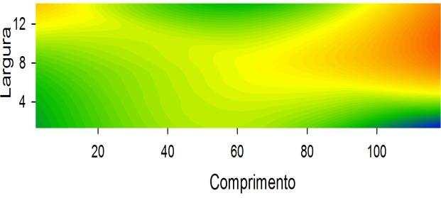 na instalação estar com umidade relativa superior à do ar interior, com isso também a umidade do nível 3 apresenta maior variação do que nos níveis 1 e 2,