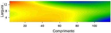 3. Mapas de distribuição da umidade relativa do ar Lote 2 Período Noturno Período Diurno A B C D E F Figura