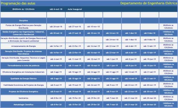 Tabela 2: Calendário das aulas- Curso de Especialização: Engenharia Elétrica Eficiência Energética e Geração Distribuída DAS VAGAS Art.