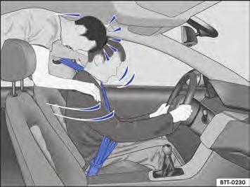 Mesmo quando o veículo estiver equipado com um sistema de airbag, todos os ocupantes do veículo devem estar com o cinto de segurança corretamente colocado durante toda a condução, inclusive o