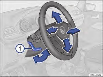 Volante Ajustar a posição do volante Fig. 54 Embaixo e a esquerda do volante junto com o revestimento da coluna de direção: alavanca de ajuste da posição do volante.