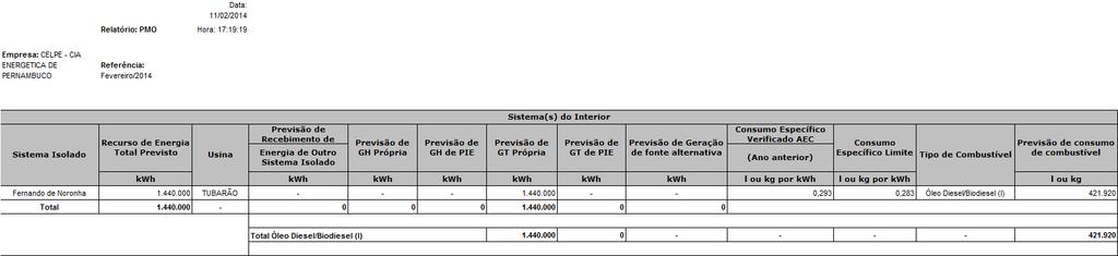 Programa Mensal