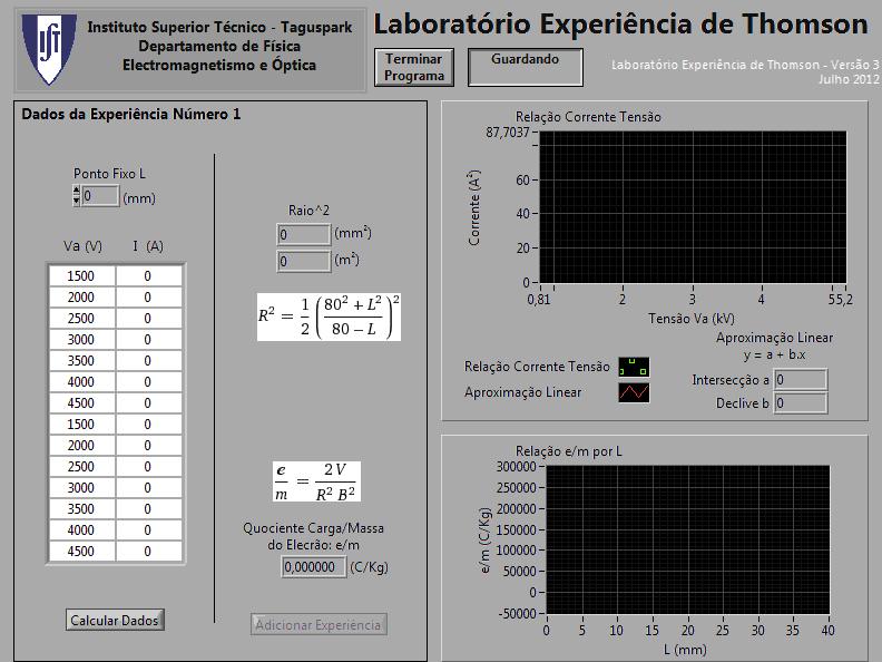 3. PROCEDIMENTO EXPERIMENTAL 1. Ligu o filmnto d mpol d Thomson à font (6,3 V AC).. Ligu síd d lt tnsão d font o cátodo o ânodo d mpol. 3. Ligu síd d font d corrnt às bobins d Hlmholtz 4.