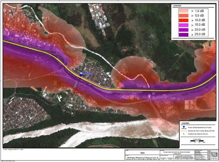 3) Análise do impacto