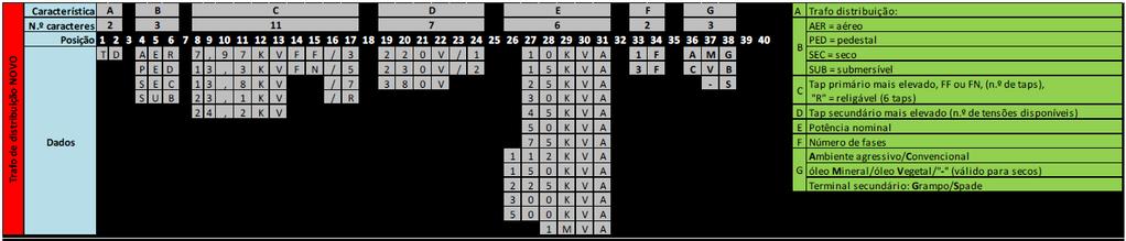 4. CÓDIGOS CPFL 4.1 Geral Os códigos estão com os textos padronizados conforme MCPSE (Manual de Controle Patrimonial do Setor Elétrico) da ANEEL rev2 de agosto de 2015.