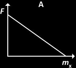 2. Se a massa de X for tripla da massa de Y, a intensidade da força de atração gravítica que X exerce sobre Y é tripla da intensidade da força que Y exerce sobre X, e ambas as forças têm o mesmo