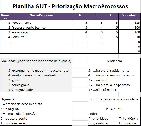 Priorizar Macroprocessos https://www.dheka.