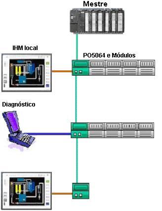 Capítulo 6 Configuração da IHM Configuração da IHM Como característica única, as cabeças PROFIBUS PO5064 e PO5065 possuem também uma interface serial que pode ser usada para interligação a IHMs,
