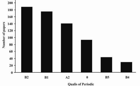 Scientometric study on the parasitology of freshwater fish Karling et al. Figure 5.