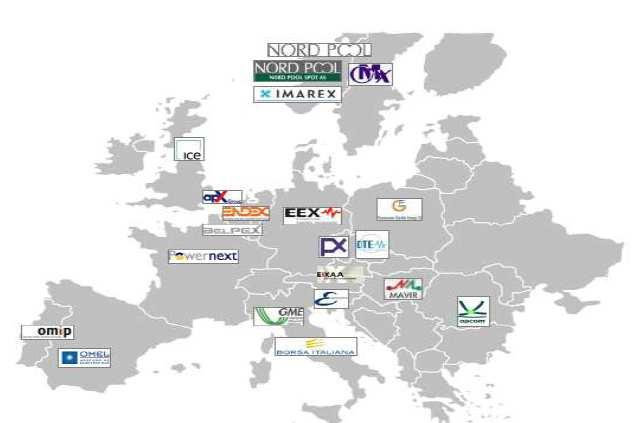 Modelo de Contratação utilizado na Europa Iniciativa de Integração entre os Mercados Europeus Operação coordenada - transparência de mercado e no provisionamento de dados, gerenciamento da congestão,