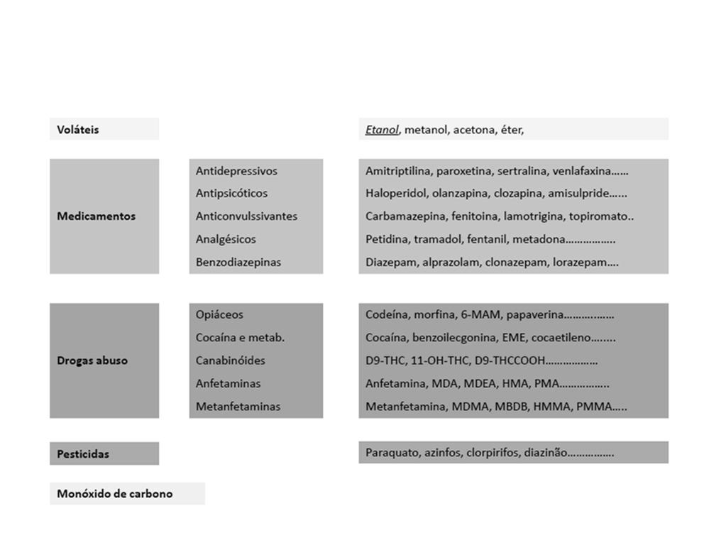 Substâncias pesquisadas quantidade diversidade Análise