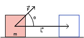 O Teorema Trabalho-Energa Consderemos novamente o caso undmensonal de um bloco de massa m, que graças a ação de uma orça constante, F, desloca-se uma dstanca L, partndo de até com velocdades v e v,
