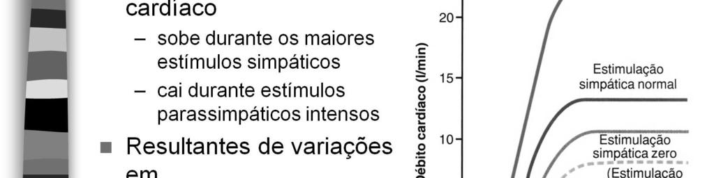 frequência, suficiente para manter o bombeamento