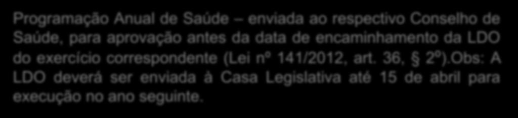 PERIODICIDADE PARA ELABORAÇÃO DOS INSTRUMENTOS Plano de Saúde elaborado no primeiro ano de governo para execução no