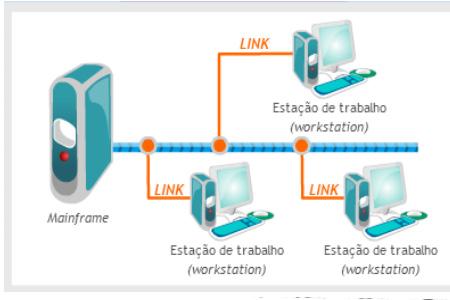 Conexão Ponto a ponto: