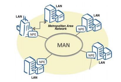 Abrangência PAN (Personal Area Network): comunicação entre dispositivos ao alcance de uma pessoa; pequenas taxas de transmissão (Mbps).