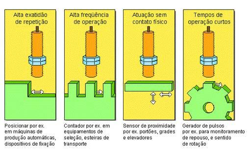 Sensores de