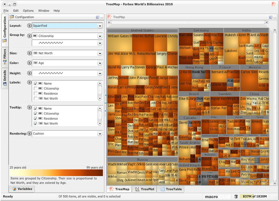 treemap.