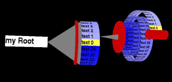 Essa técnica, também conhecida como space-filling, foi o pioneiro de