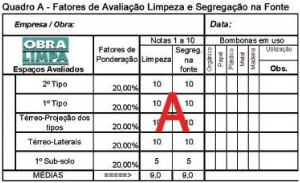 O quadro A apresenta os espaços avaliados e respectivos fatores de ponderação, associando cada espaço às notas de limpeza e segregação de resíduos.