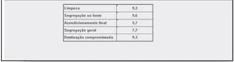 O Projeto de Gerenciamento deve, de forma sumária, antecipar as orientações já descritas nos itens anteriores sobre a Gestão Interna no canteiro, a remoção e a destinação dos resíduos, dando atenção,