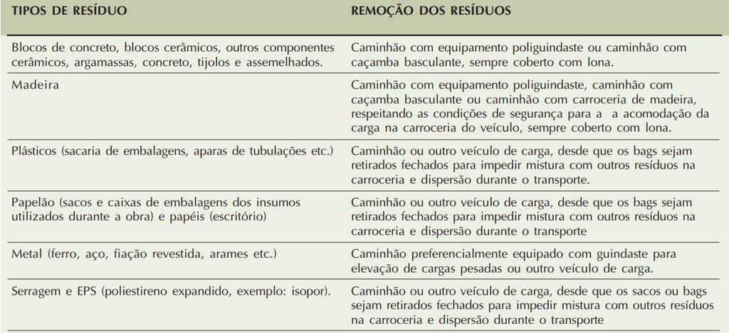 Esse compromisso precisa ser formalizado e deve estar expresso nos respectivos contratos, merecendo destaque para os seguintes aspectos: Evidenciar a necessidade do zelo com a limpeza e a organização