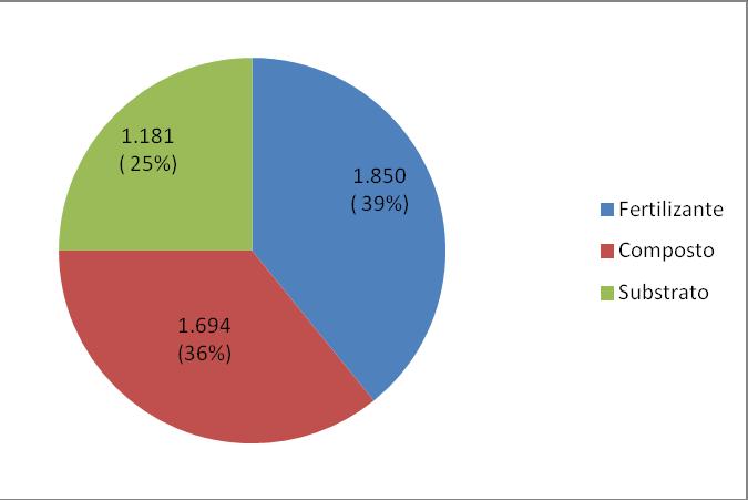 181 patentes), neste caso considerando a soma dos resultados obtidos com os termos lodo de esgoto e biossólido (figura 3).