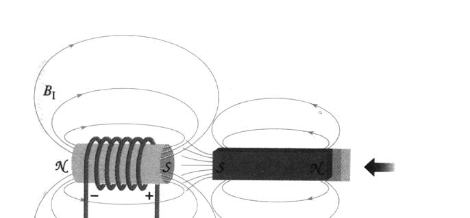 Interpretação agente externo move um imã permanente para o interior de uma bobina, o fluxo