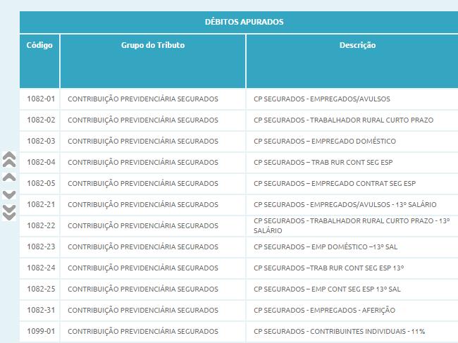 Os débitos podem ter a ordem de