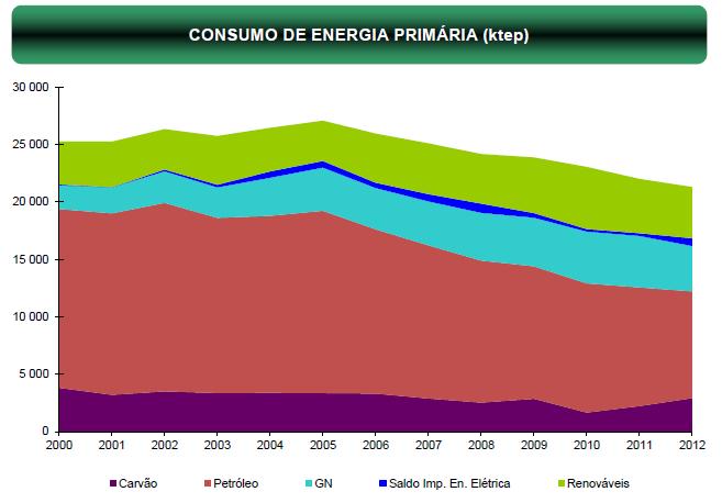 UTILIZAÇÃO DE ENERGIA UTILIZAÇÃO DE ENERGIA