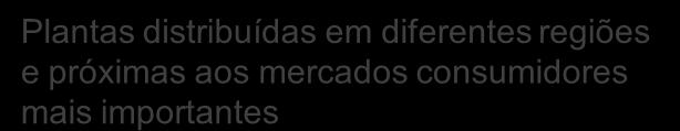 produção (marcas e regiões) Ampliação dos benefícios da