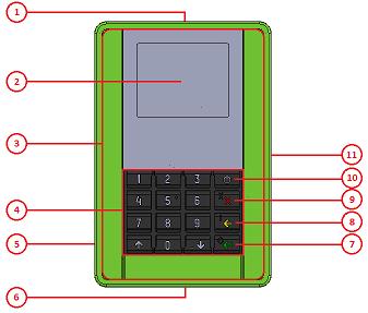 COMPONENTES DO MP20 Frontal do MP20 1. Leitor de Cartão Magnético 2. Display LCD (Colorido) 3. Área do leitor de cartão sem contato 4. Teclado 5. Módulo SIM (lateral esquerda) 6.
