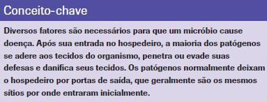 Mecanismos bacterianos de patogenicidade Rotas de transmissão Portas