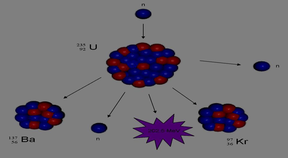 Reações nucleares e químicas Reações químicas: interações entre elétrons.