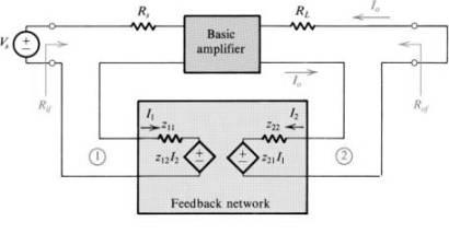 z z malha de realimentação malha de realimentação z z amplificador básico amplificador básico 3