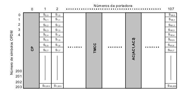 24 No processo de adaptação de quadro são inseridos sinais pilotos no segmento OFDM.
