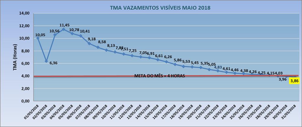 RESULTADO PRÁTICO DAE VALINHOS 37.