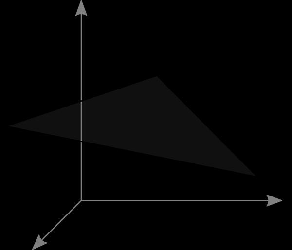 Transformação do Vetor Normal Considerar um vértice (0, 0, 0) e um vetor